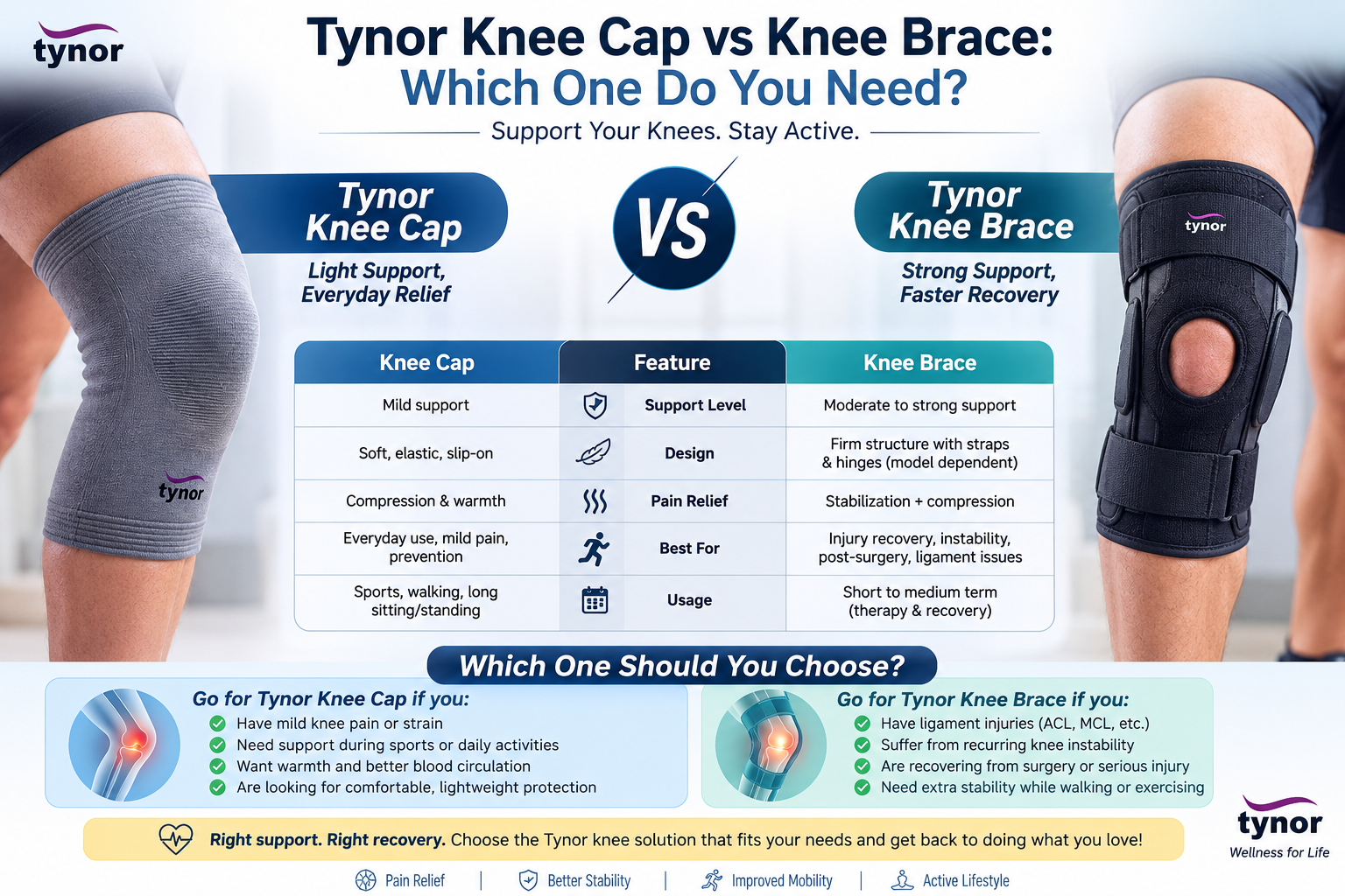 Tynor Knee Cap vs Knee Brace: Which One Do You Need?